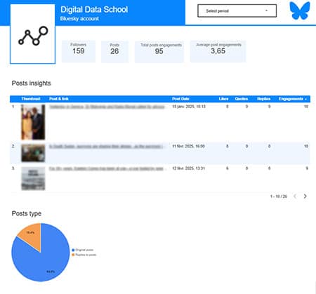 Template to connect Bluesky to Looker Studio